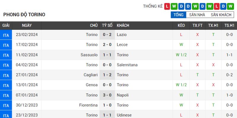 Nhận Định AS Roma vs Torino 00h30 Ngày 27/2 Vòng 26 Serie A